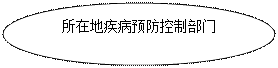 椭圆: 所在地疾病预防控制部门